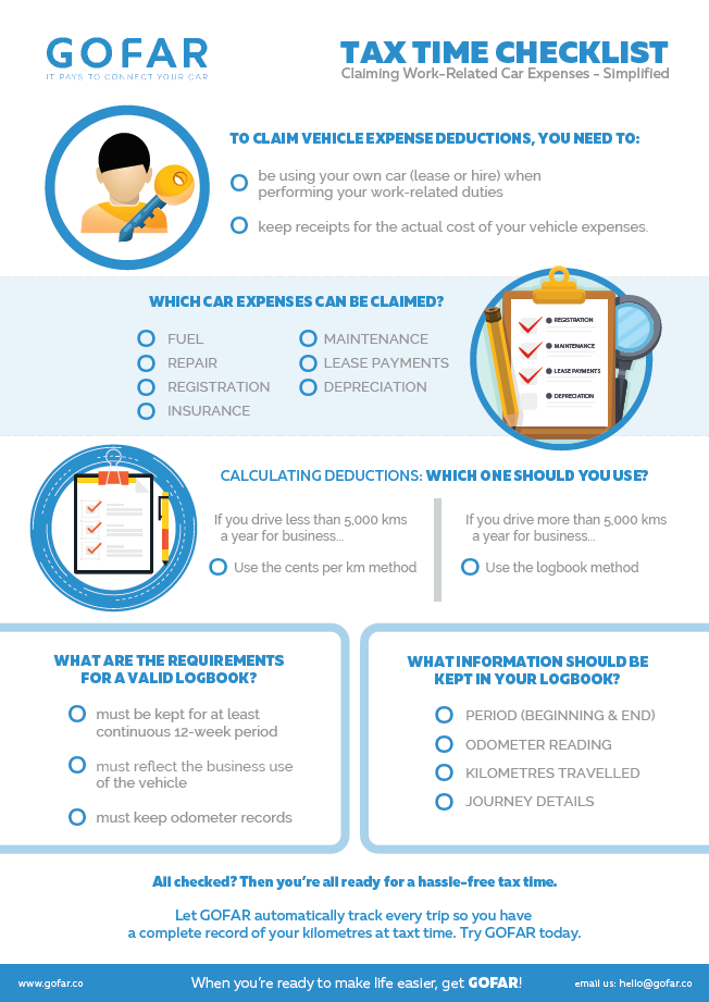 GOFAR Tax Checklist