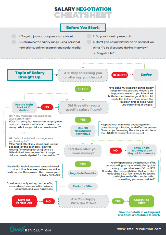 Salary negotiation cheatsheet