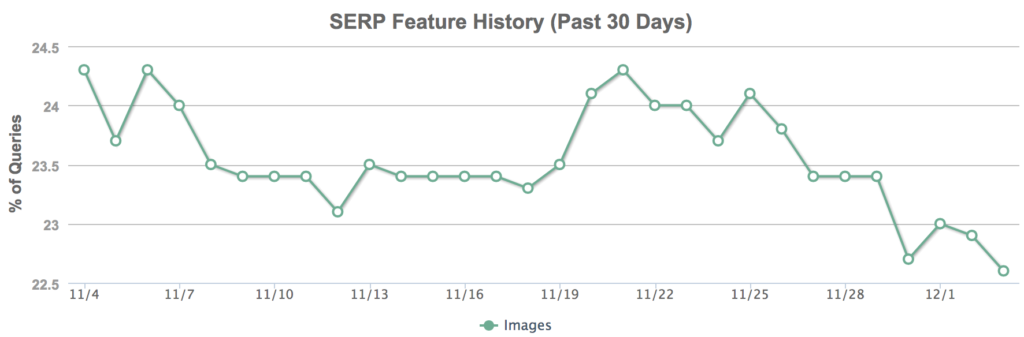 SERP feature history