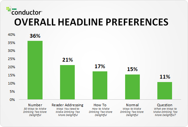 Conductor overall headline preferences