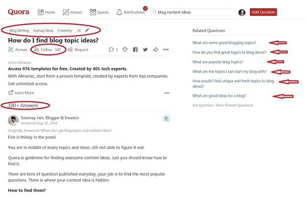 Quora, Blog Topic Ideas