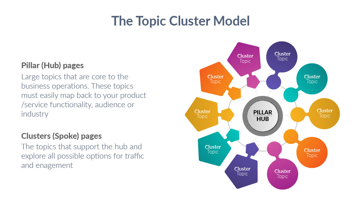 pillar cluster model