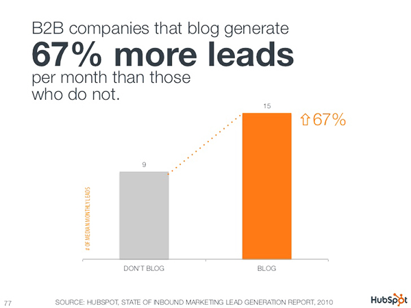 inbound marketing lead generation