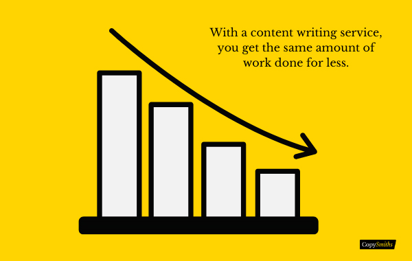 Content writing chart