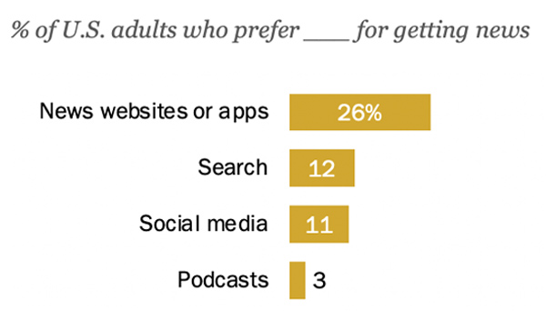 digital news websites