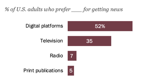 digital news platform 