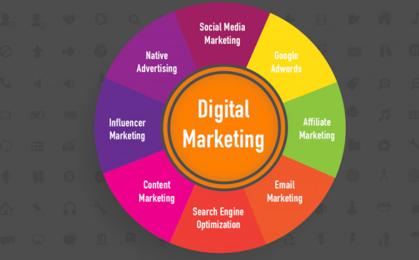 various digital marketing channels