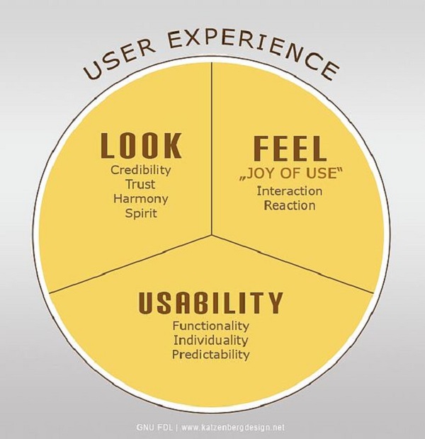 determining factors for user experience
